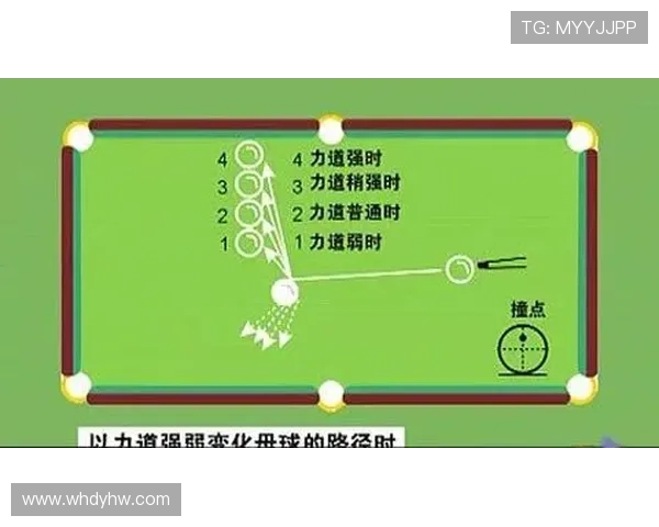 台球技巧提升全攻略从基础到高级的全面解析与训练方法