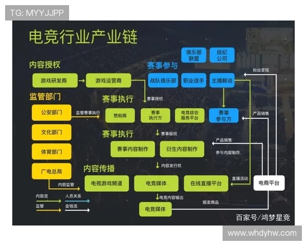 电竞产业蓬勃发展探究：新兴市场与技术创新带来的机遇与挑战