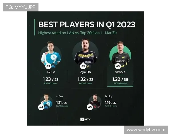 最新CSGO战术排名揭晓IG战队凭借创新策略稳居榜首