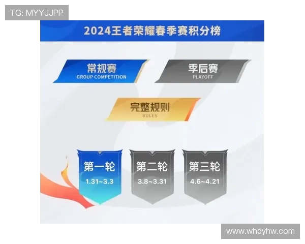 王者荣耀灵活性排行榜揭晓EDG荣登第五名引发热议