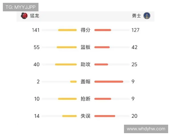 NBA猛龙与勇士对决数据分析及比赛亮点回顾